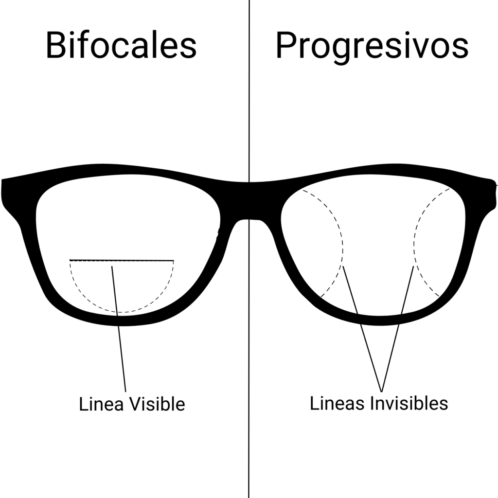 Diagrama bifocales progresivos 2